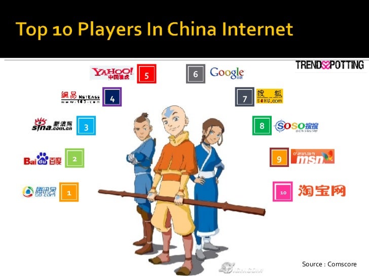 Source : Comscore 1 2 3 4 5 6 7 8 9 10 