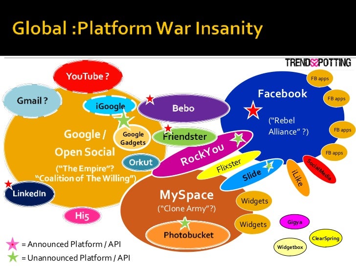 Facebook (“Rebel    Alliance” ?) FB apps FB apps FB apps FB apps iLike = Announced Platform / API = Unannounced Platform /...