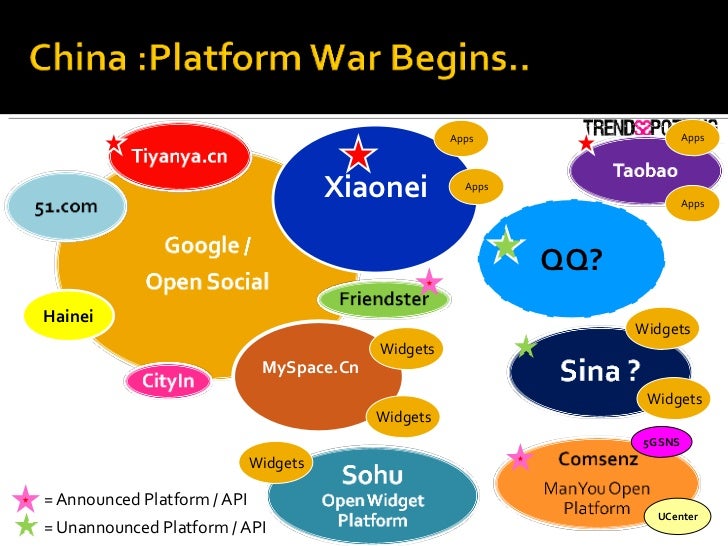 Xiaonei Apps Apps = Announced Platform / API = Unannounced Platform / API Widgets Widgets Hainei Apps Apps Widgets Widgets...