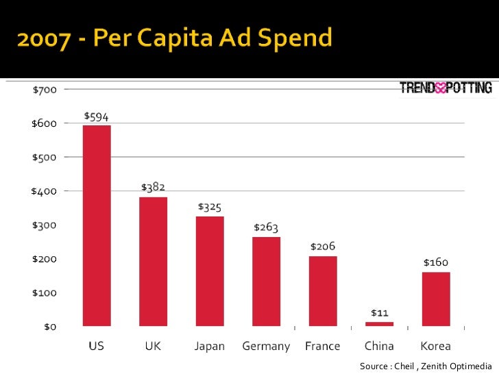 Source : Cheil , Zenith Optimedia 