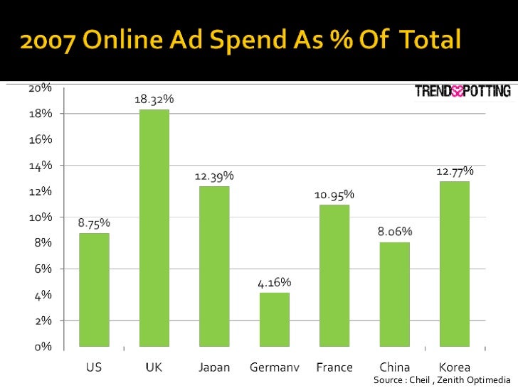 Source : Cheil , Zenith Optimedia 
