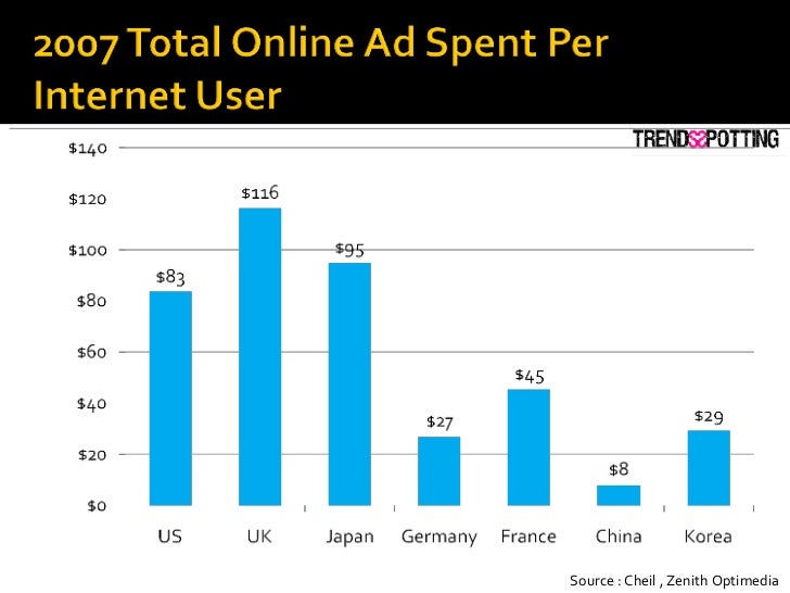 Source : Cheil , Zenith Optimedia 
