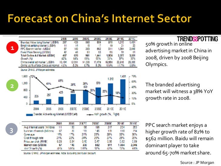 1 2 3 50% growth in online advertising market in China in 2008, driven by 2008 Beijing Olympics. The branded advertising m...