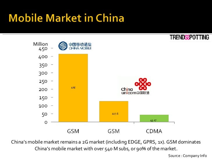 Million China’s mobile market remains a 2G market (including EDGE, GPRS, 1x). GSM dominates China’s mobile market with ove...