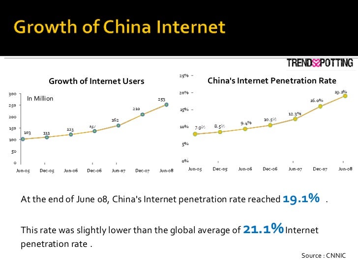 Growth of Internet Users In Million China's Internet Penetration Rate  At the end of June 08, China's Internet penetration...