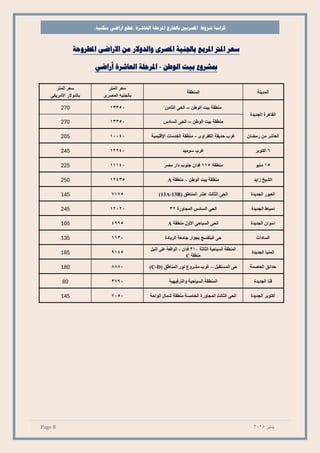 كراسة شروط مشروع بيت وطن المرحلة العاشرة | PDF