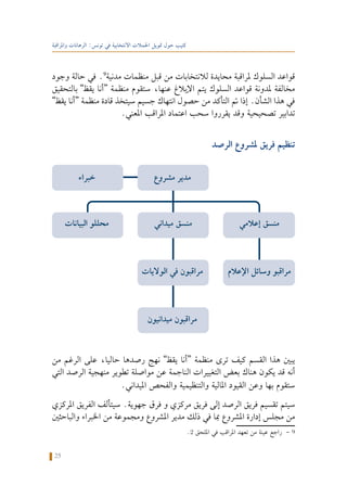 25
‫واملراقبة‬ ‫الرهانات‬ :‫تونس‬ ‫في‬ ‫االنتخابية‬ ‫احلمالت‬ ‫متويل‬ ‫حول‬ ‫كتيب‬
‫وجود‬ ‫حالة‬ ‫في‬ .9
‫مدنية‬ ‫منظمات‬ ‫قبل‬ ‫من‬ ‫لالنتخابات‬ ‫محايدة‬ ‫ملراقبة‬ ‫السلوك‬ ‫قواعد‬
‫بالتحقيق‬ ”‫يقظ‬ ‫“أنا‬ ‫منظمة‬ ‫ستقوم‬ ،‫عنها‬ ‫اإلبالغ‬ ‫يتم‬ ‫السلوك‬ ‫قواعد‬ ‫ملدونة‬ ‫مخالفة‬
”‫يقظ‬ ‫“أنا‬ ‫منظمة‬ ‫قادة‬ ‫سيتخذ‬ ‫جسيم‬ ‫انتهاك‬ ‫حصول‬ ‫من‬ ‫التأكد‬ ‫مت‬ ‫إذا‬ .‫الشأن‬ ‫هذا‬ ‫في‬
.‫املعني‬ ‫املراقب‬ ‫اعتماد‬ ‫سحب‬ ‫يقرروا‬ ‫وقد‬ ‫تصحيحية‬ ‫تدابير‬
‫الرصد‬ ‫ملشروع‬ ‫فريق‬ ‫تنظيم‬
‫من‬ ‫الرغم‬ ‫على‬ ،‫حاليا‬ ‫رصدها‬ ‫نهج‬ ”‫يقظ‬ ‫“أنا‬ ‫منظمة‬ ‫ترى‬ ‫كيف‬ ‫القسم‬ ‫هذا‬ ‫يبني‬
‫التي‬ ‫الرصد‬ ‫منهجية‬ ‫تطوير‬ ‫مواصلة‬ ‫عن‬ ‫الناجمة‬ ‫التغييرات‬ ‫بعض‬ ‫هناك‬ ‫يكون‬ ‫قد‬ ‫أنه‬
.‫امليداني‬ ‫والفحص‬ ‫والتنظيمية‬ ‫املالية‬ ‫القيود‬ ‫وعن‬ ‫بها‬ ‫ستقوم‬
‫املركزي‬ ‫الفريق‬ ‫سيتألف‬ .‫جهوية‬ ‫فرق‬ ‫و‬ ‫مركزي‬ ‫فريق‬ ‫إلى‬ ‫الرصد‬ ‫فريق‬ ‫تقسيم‬ ‫سيتم‬
‫والباحثني‬ ‫اخلبراء‬ ‫من‬ ‫ومجموعة‬ ‫املشروع‬ ‫مدير‬ ‫ذلك‬ ‫في‬ ‫مبا‬ ‫املشروع‬ ‫إدارة‬ ‫مجلس‬ ‫من‬
.2 ‫امللحق‬ ‫في‬ ‫املراقب‬ ‫تعهد‬ ‫من‬ ‫عينة‬ ‫راجع‬ - 9
j‫الضغ‬‫التغيير‬
‫املدافعة‬ ‫اإل�الح‬
‫مشروع‬ ‫مدير‬‫خبراء‬
‫ميداني‬ ‫منسق‬‫البيانات‬ ‫محللو‬ ‫إعالمي‬ ‫منسق‬
‫الواليات‬ ‫في‬ ‫مراقبون‬ ‫اإلعالم‬ ‫وسائل‬ ‫مراقبو‬
‫ميدانيون‬ ‫مراقبون‬
 