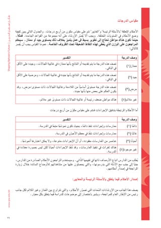 ‫مقيا�س	الدرجات	‬

     ‫الأحكام	املتعلقة	‘بالأ�ضئلة	الرئي�ضة’ و‘املعايري’ تتم	على	مقيا�س	مكون	من	اأربع	درجات.	واجلدول	التايل	يبني	كيفية	‬
     ‫و�ضع	 الأحكام	 يف	 امل�ضتويات	 املختلفة.	 ويجب	 األ	 يف�رش	 الإر�ضاد	 على	 اأنه	 جمموعة	 من	 القواعد	 اجلامدة.	 فمثلً،	‬
                                                                   ‫ُ ّ‬
     ‫حينما	تكون	هناك	مواطن	حتتاج	اإىل	تطوير	ب�شيط	يف	عمل	يتميز	بخلف	ذلك	مب�شتوى	جيد	اأو	ممتاز،	�شيحكم	‬
     ‫املراجعون	على	الوزن	الذي	يعطى	لهذه	النقاط	ال�شعيفة	حتت	الظروف	اخلا�شة.	عموما	املقيا�س	يجب	اأن	يف�رش	‬
           ‫ُ‬                  ‫ً‬                                                            ‫ُ‬
                                                                                                                     ‫كالتايل:‬

                                                   ‫التف�شري‬                                                  ‫و�شف	الدرجة‬
      ‫ت�ضف	هذه	الدرجة	ما	يتم	تقدميه	اأو	النتائج	باأنها	ممتازة	يف	غالبية	املجالت،	وجيدة	على	الأقل	‬
                                                                                                                 ‫ممتاز(1)‬
                                                                                         ‫يف	الباقي.‬

      ‫ت�ضف	هذه	الدرجة	ما	يتم	تقدميه	اأو	النتائج	باأنها	جيدة	يف	غالبية	املجالت،	ومر�ضية	على	الأقل	‬
                                                                                                                   ‫جيد	(2)‬
                                                                                         ‫يف	الباقي.‬

             ‫ٍ‬
      ‫ت�ضف	هذه	الدرجة	م�ضتوى	 اأ�ضا�ضياً	من	املالءمة	وغالبية	املجالت	ذات	م�ضتوى	 مر�س،	وقد	‬
                                                           ‫ّ‬         ‫ً‬
                 ‫ً‬                                                                                                  ‫ٍ‬
                                                                                                                ‫مر�س(3)‬
                                                    ‫يكون	احلكم	على	بع�س	منها	باأنها	جيدة.‬

                            ‫هناك	مواطن	�ضعف	رئي�ضة	اأو	غالبية	املجالت	ذات	م�ضتوى	غري	مالئم.‬
                                       ‫ً‬                                                                     ‫غري	مالئم(4)‬


                                       ‫اأما	الأحكام	املرتبطة	بتدقيق	الإجراءات	فـتتم	على	مقيا�س	مكون	من	اأربع	درجات‬
                                                       ‫ّ‬

                                                   ‫التف�شري‬                                                  ‫و�شف	الدرجة‬
                            ‫ممار�ضات	واإجراءات	تنفذ	دائما،	بحيث	تكون	منوذجا	متبعا	يف	املدر�ضة.‬
                                          ‫ً‬     ‫ً‬                 ‫ً‬                                               ‫دائما	(1)‬
                                                                                                                       ‫ً‬
                                            ‫ممار�ضات	واإجراءات	تنفذ	يف	معظم	الأحيان	يف	املدر�ضة.‬
                                                                          ‫ّ‬                                       ‫غالبا	(2)‬
                                                                                                                       ‫ً‬
          ‫عنا�رش	من	املمار�ضات	مفقودة،	اأو	اأن	الإجراءات	متنوعة،	ول	ميكن	اعتبارها	اأمنوذجا.‬
            ‫ً‬                                          ‫ّ‬                                                         ‫اأحيانا	(3)‬
                                                                                                                      ‫ً‬
      ‫هناك	ثغرات	يف	تنفيذ	املمار�ضات،	وقد	 تنفذ	الإجراءات	 اأحياناً	لكن	لي�س	ب�ضورة	معتادة	يف	‬
                                                      ‫ُ ّ‬
                                                                                                ‫غري	موجود(4)‬
                                                                                      ‫املدر�ضة.‬

     ‫يطلب	من	املدار�س	اتباع	الأو�ضاف	ذاتها	يف	تقييمها	الذّاتي.	و�ضي�ضتخدم	املراجعون	الأحكام	ال�ضادرة	من	املدار�س،	‬ ‫ُ‬
     ‫جنبا	 اإىل	جنب	مع	الأدلة	التي	يدر�ضونها،	والتي	يح�ضلون	عليها	من	م�ضاهداتهم	لالأو�ضاع	ال�ضائدة	خالل	زيارة	‬  ‫ً‬
                                                                                       ‫املراجعة	يف	اإ�ضدار	اأحكامهم.‬


                                                              ‫اإ�شدار	االأحكام	فيما	يتعلق	باالأ�شئلة	الرئي�شة	واملعايري:‬

     ‫ي�ضف	هذا	اجلانب	من	الإر�ضادات	ال�ضمات	التي	ت�ضور	الأحكام،	والتي	ترتاوح	بني	املمتاز	وغري	املالئم	لكل	جانب	‬
                                                               ‫ّ‬             ‫ّ‬
                 ‫رئي�س	من	الإطار	العام	للمراجعة،	وي�ضري	باخت�ضار	اإىل	مو�ضوعات	للدرا�ضة	فيما	يتعلق	بكل	معيار.	‬




‫92‬
 