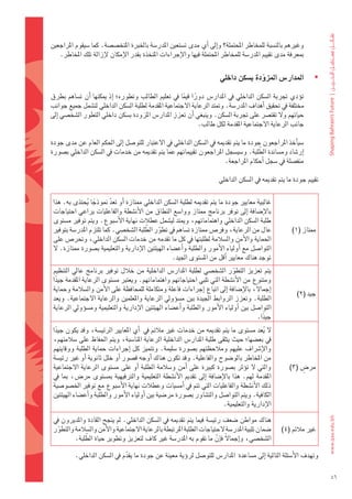 ‫وغريهم	بالن�ضبة	للمخاطر	املحتملة؟	واإىل	اأي	مدى	ت�ضتعني	املدر�ضة	باخلربة	املتخ�ض�ضة.	كما	�ضيقوم	املراجعني	‬
    ‫مبعرفة	مدى	تقييم	املدر�ضة	للمخاطر	املحتملة	فيها	والإجراءات	املتخذة	بقدر	الإمكان	لإزالة	تلك	املخاطر.	‬


                                                                              ‫املدار�س	املزودة	ب�شكن	داخلي‬
                                                                                            ‫ّ‬                        ‫‪‬‬
‫												توؤدي	جتربة	ال�ضكن	الداخلي	يف	املدار�س	دورا	قيما	يف	تعليم	الطالب	وتطوره؛	 اإذ	ميكنها	 اأن	ت�ضاهم	بطرق	‬
                                                       ‫ً ً‬
‫خمتلفة	يف	حتقيق	اأهداف	املدر�ضة.	ومتتد	الرعاية	الجتماعية	املقدمة	لطلبة	ال�ضكن	الداخلي	لت�ضمل	جميع	جوانب	‬
‫حياتهم	ول	تقت�رش	على	جتربة	ال�ضكن.	وينبغي	اأن	تعزز	املدار�س	املزودة	ب�ضكن	داخلي	التطور	ال�ضخ�ضي	اإىل	‬
                                                             ‫جانب	الرعاية	الجتماعية	املقدمة	لكل	طالب.‬

‫												�ضياأخذ	املراجعون	جودة	ما	يتم	تقدميه	يف	ال�ضكن	الداخلي	يف	العتبار	للتو�ضل	اإىل	احلكم	العام	عن	مدى	جودة	‬
                                                                                     ‫ّ‬
‫اإر�ضاد	وم�ضاندة	الطلبة.	و�ضي�ضجل	املراجعون	تقييماتهم	عما	يتم	تقدميه	من	خدمات	يف	ال�ضكن	الداخلي	ب�ضورة	‬
                                                                      ‫منف�ضلة	يف	�ضجل	اأحكام	املراجعة.‬

                                                                             ‫تقييم	جودة	ما	يتم	تقدميه	يف	ال�ضكن	الداخلي‬

 ‫غالبية	معايري	جودة	ما	يتم	تقدميه	لطلبة	ال�ضكن	الداخلي	ممتازة	اأو	تعد	منوذجا	يحتذى	به.	هذا	‬
                 ‫ً ُ‬       ‫ّ‬
 ‫بالإ�ضافة	 اإىل	توفر	برنامج	ممتاز	ووا�ضع	النطاق	من	الأن�ضطة	والفاعليات	يراعي	احتياجات	‬
 ‫طلبة	ال�ضكن	الداخلي	واهتماماتهم،	وميتد	لي�ضمل	عطالت	نهاية	الأ�ضبوع.	ويتم	توفري	م�ضتوى	‬
                                         ‫ّ‬
 ‫عال	من	الرعاية،	وفر�س	ممتازة	ت�ضاهم	يف	تطور	الطلبة	ال�ضخ�ضي.	كما	تلتزم	املدر�ضة	بتوفري	‬
                                              ‫ّ‬                                                             ‫ممتاز	(1)‬
 ‫احلماية	والأمن	وال�ضالمة	لطلبتها	يف	كل	ما	تقدمه	من	خدمات	ال�ضكن	الداخلي،	وحتر�س	على	‬
 ‫التوا�ضل	مع	اأولياء	الأمور	والطلبة	واأع�ضاء	الهيئتني	الإدارية	والتعليمية	ب�ضورة	ممتازة.	ل	‬
                                                   ‫توجد	هناك	معايري	اأقل	من	امل�ضتوى	اجليد.‬
 ‫يتم	تعزيز	التطور	ال�ضخ�ضي	لطلبة	املدار�س	الداخلية	من	خالل	توفري	برنامج	عايل	التنظيم	‬
                                                                             ‫ّ‬
 ‫ومتنوع	من	الأن�ضطة	التي	تلبي	احتياجاتهم	واهتماماتهم.	ويعترب	م�ضتوى	الرعاية	املقدمة	جيدا	‬
   ‫ً‬
 ‫اإجمالً،	بالإ�ضافة	اإىل	اتباع	اإجراءات	فاعلة	ومتكاملة	للمحافظة	على	الأمن	وال�ضالمة	وحماية	‬
                                                                                                              ‫جيد	(2)‬
 ‫الطلبة.	وتعزز	الروابط	اجليدة	بني	م�ضوؤويل	الرعاية	واملعلمني	والرعاية	الجتماعية.	ويعد	‬
 ‫التوا�ضل	بني	 اأولياء	الأمور	والطلبة	واأع�ضاء	الهيئتني	الإدارية	والتعليمية	وم�ضوؤويل	الرعاية	‬
                                                                                        ‫جيدا.‬
                                                                                          ‫ً‬
 ‫ل	يعد	م�ضتوى	ما	يتم	تقدميه	من	خدمات	غري	مالئم	يف		اأي	املعايري	الرئي�ضة،	وقد	يكون	جيدا	‬
   ‫ً‬                                                                                             ‫ُ‬
 ‫يف	بع�ضها؛	حيث	يتلقى	طلبة	املدار�س	الداخلية	الرعاية	املنا�ضبة،	ويتم	احلفاظ	على	�ضالمتهم،	‬
 ‫والإ�رشاف	عليهم	ومالحظتهم	ب�ضورة	�ضليمة.	وتتميز	كل	 اإجراءات	حماية	الطلبة	ووقايتهم	‬
 ‫من	املخاطر	بالو�ضوح	والفاعلية.	وقد	تكون	هناك	اأوجه	ق�ضور	اأو	خلل	ثانوية	اأو	غري	رئي�ضة	‬
 ‫والتي	ل	توؤثر	ب�ضورة	كبرية	على	 اأمن	و�ضالمة	الطلبة	 اأو	على	م�ضتوى	الرعاية	الجتماعية	‬                          ‫ٍ‬
                                                                                                            ‫مر�س	(3)‬
 ‫املقدمة	 لهم.	 هذا	 بالإ�ضافة	 اإىل	 تقدمي	 الأن�ضطة	 التعليمية	 والرتفيهية	 مب�ضتوى	 مر�س،	 مبا	 يف	‬
 ‫ذلك	الأن�ضطة	والفاعليات	التي	تتم	يف	اأم�ضيات	وعطالت	نهاية	الأ�ضبوع	مع	توفري	اخل�ضو�ضية	‬
 ‫الكافية.	ويتم	التوا�ضل	والت�ضاور	ب�ضورة	مر�ضية	بني	اأولياء	الأمور	والطلبة	واأع�ضاء	الهيئتني	‬
                                                                               ‫الإدارية	والتعليمية.‬

 ‫هناك	مواطن	�ضعف	رئي�ضة	فيما	يتم	تقدميه	يف	ال�ضكن	الداخلي.	مل	ينجح	القادة	واملديرون	يف	‬
 ‫�ضمان	تلبية	املدر�ضة	لحتياجات	الطلبة	املرتبطة	بالرعاية	الجتماعية	والأمن	وال�ضالمة	والتطور	‬
    ‫ّ‬                                                                                                    ‫غري	مالئم	(4)‬
              ‫ّ‬
          ‫ال�ضخ�ضي،	واإجمالً	فاإن	ما	تقوم	به	املدر�ضة	غري	كاف	لتعزيز	وتطوير	حياة	الطلبة.‬
                                                                      ‫ّ‬

           ‫وتهدف	الأ�ضئلة	التالية	اإىل	م�ضاعدة		املدار�س	للتو�ضل	لروؤية	معينة	عن	جودة	ما	يقدم	يف	ال�ضكن	الداخلي.‬
                               ‫ّ‬

                                                                                                                          ‫64‬
 