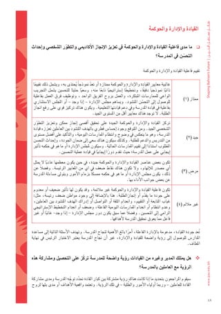 ‫	القيادة	واالإدارة	واحلوكمة‬


‫ما	مدى	فاعلية	القيادة	واالإدارة	واحلوكمة	يف	تعزيز	االإجناز	االأكادميي	والتطور	ال�شخ�شي	واإحداث	‬
                   ‫ّ‬                                                                                                 ‫‪‬‬

                                                                                           ‫التح�شن	يف	املدر�شة؟‬
                                                                                                          ‫ّ‬

                                                                                  ‫تقييم	فاعلية	القيادة	والإدارة	واحلوكمة‬

 ‫غالبية	معايري	القيادة	والإدارة	واحلوكمة	ممتازة	اأو	تعد	منوذجاً	يحتذى	به،	وي�ضمل	ذلك	تقييما	‬
   ‫ً‬                            ‫ُ‬          ‫ّ‬
                                    ‫ً‬             ‫ً‬      ‫ً‬             ‫ً‬
 ‫ذاتيا	 منوذجياً	 دقيقا،	 وتخطيطا	 اإ�ضرتاتيجيا	 نابعا	 منه،	 و�ضعيا	 حثيثا	 للتح�ضني	 ي�ضمل	 التجريب	‬
                                                                                  ‫ً‬               ‫ً‬
 ‫الواعي	للممار�ضات	املبتكرة،	والعمل	بروح	الفريق	الواحد	،	وتوظيف	فرق	العمل	بفاعلية	‬
                                                                                                            ‫ممتاز	(1)‬
 ‫للو�ضول	 اإىل	التح�ضن	املن�ضود.	وي�ضاهم	جمل�س	الإدارة	– اإذا	وجد	– اأو	املجل�س	ال�ضت�ضاري	‬
                                                                                ‫ّ‬
 ‫بفاعلية	يف	قيادة	املدر�ضة	ويف	دعم	قيادتها	التعليمية.	ويكون	هناك	تركيز	قوي	على	رفع	اجناز	‬
                                             ‫الطلبة.	ل	توجد	هناك	معايري	اأقل	من	امل�ضتوى	اجليد.‬
                            ‫ٍ‬
 ‫تركز	 القيادة	 والإدارة	 واحلوكمة	 اجليدة	 على	 حتقيق	 اأق�ضى	 اإجناز	 ممكن	 وتعزيز	 التطور	‬
    ‫ّ‬
 ‫ال�ضخ�ضي	اجليد.	ومن	املتوقع	وجود	اإح�ضا�س	فطري	بالهدف	املن�ضود	بني	العاملني	تعززه	قيادة	‬
 ‫املدر�ضة،	وهو	ما	ينعك�س	يف	و�ضوح	وانتظام	املمار�ضات	اليومية،	والتاأكيد	على	اأف�ضل	م�ضتوى	‬
                                                                                                              ‫جيد	(2)‬
 ‫من	التدري�س	والدعم	للطلبة.	وكذلك	�ضيكون	هناك	�ضعي	اإىل	�ضمان	اجلودة،	واإحداث	التح�ضن	‬
 ‫املطلوب	ا�ضتنادا	اإىل	تقييم	املمار�ضات	احلالية.	و�ضيكون	ملجل�س	الإدارة	اأو	ما	هو	يف	حكمه	تاأثري	‬
                                                                                  ‫ً‬
                  ‫اإيجابي	على	عمل	املدر�ضة؛	حيث	تقدم	دورا	اإيجابيا	يف	قيادة	عملية	التح�ضني.	‬
                                             ‫ً‬        ‫ً‬
 ‫تكون	بع�س	عنا�رش	القيادة	والإدارة	واحلوكمة	جيدة،	يف	حني	يكون	معظمها	عاديا	ل	ميثل	‬
           ‫ً‬
 ‫اأي	م�ضدر	لالإلهام،	ول	تكون	هناك	نقاط	�ضعف	يف	اي	من	املعايري	الرئي�ضة.	وف�ضالً	عن	‬
                                                                                                                 ‫ٍ‬
                                                                                                            ‫مر�س	(3)‬
 ‫ذلك،	يكون	جمل�س	الإدارة	اأو	ما	هو	يف	حكمه	مم�ضكاً	بزمام	الأمور	ويتوىل	م�ضاءلة	املدر�ضة	‬
                                                              ‫عن	بع�س	جوانب	الأداء	بها.‬

 ‫تكون	فاعلية	القيادة	والإدارة	واحلوكمة	غري	مالئمة،	وقد	يكون	لها	تاأثري	�ضعيف	 اأو	معدوم	‬
 ‫على	جودة	ما	يقدم	 اأو	 اإجنازالطلبة.	هذا	بالإ�ضافة	 اإىل	وجود	مواطن	�ضعف	رئي�ضة،	مثل:	‬
                                                                               ‫ّ‬
 ‫غياب	املتابعة	 اأو	التقييم،	وانعدام	الثقة	 اأو	التوا�ضل	 اأو	 اإدراك	الهدف	املن�ضود	بني	العاملني،	‬
                                                                                                         ‫غري	مالئم	(4)‬
 ‫وعدم	انتظام	اأو	انعدام	املمار�ضات	اليومية	الفاعلة،	و�ضعف	اأو	انعدام	التخطيط	الإ�ضرتاتيجي	‬
 ‫الرامي	اإىل	التح�ضني.	وف�ضالً	عما	�ضبق	يكون	دور	جمل�س	الإدارة	-	اإذا	وجد-	غائبا	 اأو	غري	‬
            ‫ً‬
                                                      ‫فاعل	مما	يعوق	حتقيق	املدر�ضة	لأهدافها.‬

‫تعد	جودة	القيادة،	مدعومة	بالإدارة	الفاعلة،	اأمرا	بالغ	الأهمية	لنجاح	املدر�ضة.	وتهدف	الأ�ضئلة	التالية	اإىل	م�ضاعدة	‬
                                                                   ‫ً‬                                             ‫ُ‬
‫املدار�س	للو�ضول	 اإىل	روؤية	وا�ضحة	 للقيادة	والإدارة،	غري	 اأن	 جناح	 املدر�ضة	 يعترب	الختبار	الرئي�س	 يف	نهاية	‬
                                                                                                           ‫املطاف.‬


‫‪ ‬هل	ميتلك	املدير	وغريه	من	القيادات	روؤية	وا�شحة	للمدر�شة	تركّ ز	على	التح�شيل	وم�شاركة	هذه	‬
                                                                               ‫الروؤية	مع	العاملني	باملدر�شة؟‬

‫												�ضيقوم	املراجعون	بتحديد	ما	اإذا	كانت	هناك	روؤية	م�ضرتكة	بني	كبار	القادة	حتدد	توجه	املدر�ضة	ومدى	م�ضاركة	‬
                        ‫ّ‬     ‫ّ‬
                                                               ‫ّ‬
‫القادة	للعاملني	– ورمبا	اأولياء	الأمور	والطلبة	– يف	تلك	الروؤية.	وتعتمد	واقعية	الأهداف	اأو	مدى	بثها	لروح	‬


                                                                                                                           ‫84‬
 
