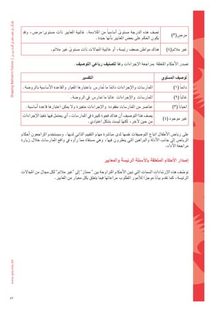 ‫ت�ضف	هذه	الدرجة	م�ضتوى	 اأ�ضا�ضياً	من	املالءمة.	غالبية	املعايري	ذات	م�ضتوى	 مر�س،	وقد	‬
                                                                      ‫ً‬
                 ‫ً‬                                                                                         ‫ٍ‬
                                                                                                       ‫مر�س(3)‬
                                                  ‫يكون	احلكم	على	بع�س	املعايري	باأنها	جيدة.‬

                        ‫هناك	مواطن	�ضعف	رئي�ضة،	اأو	غالبية	املجالت	ذات	م�ضتوى	غري	مالئم.‬
                                   ‫ً‬                                                                ‫غري	مالئم(4)‬


                                       ‫ت�ضدر	الأحكام	املتعلقة		مبراجعة	الإجراءات	وفقا	لت�شنيف	رباعي	التو�شيف.‬

                                             ‫التف�شري‬                                            ‫تو�شيف	امل�شتوى‬

      ‫املمار�ضات	والإجراءات	دائما	ما	متار�س		باعتبارها	املعيار	والقاعدة	الأ�ضا�ضية	بالرو�ضة.‬
                                                            ‫ُ‬     ‫ً‬                                      ‫دائماً	(1)‬

                                     ‫املمار�ضات		والإجراءات		غالبا	ما	متار�س		يف	الرو�ضة.‬                ‫غالباً	(2)‬
        ‫عنا�رش	من	املمار�ضات	مفقودة		والإجراءات	متغرية	ول	ميكن	اعتبارها	قاعدة	اأ�ضا�ضية.‬                ‫احياناً	(3)‬
     ‫ي�ضف	هذا	التو�ضيف	اأن	هناك	فجوة	كبرية	يف	املمار�ضات،	اأي	يحتمل	فيها	تنفيذ	الإجراءات	‬
                                                                                                  ‫غري	موجود	(4)‬
                                                 ‫من	حني	لآخر،	لكنها	لي�ضت	ب�ضكل	اعتيادي.‬

     ‫على	ريا�س	الأطفال	اتباع	التو�ضيفات	نف�ضها	لدى	مبا�رشة	مهام	التقييم	الذاتي	لديها.	و�ضي�ضتخدم	املراجعون	اأحكام	‬
     ‫الريا�س	اإىل	جانب	الأدلة	والرباهني	التي	ينظرون	فيها،	وهي	م�ضتقاة	مما	راأوه	يف	واقع	املمار�ضات	خالل	زيارة	‬
                                                                                                     ‫مراجعة	الأداء.‬


                                                            ‫اإ�شدار	االأحكام	املتعلقة	باالأ�شئلة	الرئي�شة	واملعايري‬

     ‫تو�ضف	هذه	الإر�ضادات	ال�ضمات	التي	تبني	الأحكام	املرتاوحة	بني	" ممتاز" اإىل	"غري	مالئم" لكل	جمال	من	املجالت	‬
                                                                                                             ‫ّ‬
                        ‫الرئي�ضة،	كما	تقدم	بيانا	موجزا	لالأمور	املطلوب	مراعاتها	فيما	يتعلق	بكل	معيار	من	املعايري.‬
                                                                                      ‫ً‬      ‫ً‬




‫35‬
 