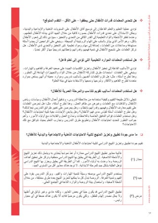 ‫‪ ‬هل	تتحدى	املعلمات	قدرات	االأطفال	حتى	يحققوا	-	على	االأقل	-	التقدم	املتوقع؟‬

‫												توؤدي	عمليتا	التعليم	والتعلم	الفاعلتان	 اإىل	تو�ضيع	 اآفاق	الأطفال	على	امل�ضتويات	الذهنية	والإبداعية	والبدنية،	‬
‫وميكن	ال�ضتدلل	على	حتدي	قدرات	الأطفال	ب�ضورة	كافية	من	خالل	اجلهد	الذي	يبذله	الأطفال	لتعلمهم.	‬
‫وعندما	تفتقر	الأن�ضطة	واملواد	التعليمية	اإىل	القدر	الكايف	من	التحدي	والتحفيز،	�ضيوؤدي	ذلك	اإىل	�ضعور	الأطفال	‬
‫بامللل،	وهو	الأمر	الذي	يوؤثر	بال�ضلب	على	املهام	الروتينية	اأو	الب�ضيطة.	وينبغي	على	املراجعني	اأن	يجدوا	اأ�ضئلة	‬
‫م�ضتهدفة	ومداخالت	من	املعلمات،	اإ�ضافة	اإىل	مهام	ومواد	تعليمية		تثري	التحفيز	والتحدي	لدى	الأطفال.	هل	‬
            ‫تركز	املعلمات	على	ت�ضجيع	الأطفال	يف	تنمية	فهمهم	وقدراتهم	باإعطائهم	تدريجيا	مهام		اأكرث	حتديا.‬
               ‫ً‬          ‫َّ‬    ‫ً‬

                                     ‫‪ ‬هل	ت�شتخدم	املعلمات	املوارد	التعليمية	التي	توؤدي	اإىل	تعلم	فاعل؟‬

‫												توؤدي	الأ�ضاليب	الفاعلة	اإىل	حتفيز	الأطفال	وتعزيز	املكت�ضبات	اجليدة	على	�ضعيد	املعرفة	واملفاهيم	واملهارات.	‬
‫وينبغي	على	املعلمات		ا�ضتحداث	طرق	مل�ضاركة	الأطفال	من	خالل	املواد	والتجهيزات	الهادفة	 اإىل	التطور.	‬
‫وهنا	 تطرح	 اأ�ضئلة،	مثل:	هل	تلزم	املعلمات	 اأنف�ضهن	باأ�ضاليب	تدري�س	وموارد		معينة	 اأم	 اأنهن	ي�ضتعن	مبوارد	‬
                                                                                                       ‫ُ‬
                               ‫متعددة	لطرح	املفاهيم	والأفكار	و�رشحها	ودجمها	وال�ضتفادة	منها	يف	بيئة	التعلم؟‬


                             ‫‪ ‬هل	ت�شتخدم	املعلمات	اأ�شاليب	تقومي	تتنا�شب	واملرحلة	العمرية	للأطفال؟‬

‫												تتجلى	دلئل	طبيعة	التقييم	وكيفية	ا�ضتخدامه	من	مالحظة	الدرو�س،	وتدقيق	اأعمال	الأطفال	و�ضيا�ضات	ريا�س	‬
‫الأطفال	واملناق�ضات	مع	املعلمات	وغريهن	من	طاقم	العمل.	وهنا	 تطرح	 اأ�ضئلة،	مثل:	هل	حتر�س	املعلمات	‬
                                        ‫ُ‬
‫على	تقييم	معارف	الأطفال	وفهمهم	وقدراتهم	بانتظام،	وهل	يحر�ضن	على	تغيري	طرائق	التدري�س	تبعا	لذلك؟	‬
‫وهل	تطرح	املعلمات	 اأ�ضئلة	لقيا�س	مدى	فهم	الأطفال؟	وهل	يتابعن	الإجابات	بغية	تلبية	احتياجات	الأطفال؟	‬
‫وهل	ت�ضتخدم	املعلمات	قوائم	التدقيق	اخلا�ضة	باملالحظات	ومناذج	العمل	واملقابالت	مع	اأولياء	الأمور،	واأهم	‬
‫جوانب	التطور	لتحديد	احتياجات	الأطفال	وتطويع	طرق	التدري�س	وجتارب	التعلم	بحيث	تتوافق	مع	تلك	‬
                                                                                            ‫الحتياجات؟‬


    ‫ما	مدى	جودة	تطبيق	وتعزيز	املنهج	لتلبية	االحتياجات	الذهنية	واالجتماعية	والبدنية	للأطفال؟‬                             ‫‪‬‬

                   ‫تقييم	جودة	تطبيق	وتعزيز	املنهج	الدرا�ضي	لتلبية	احتياجات	الأطفال	الذهنية	والجتماعية	والبدنية‬

 ‫غالبية	معايري	تطبيق	املنهج	الدرا�ضي	ممتازة	اأو	تعد	منوذج ًا	يحتذى	به	وي�ضمل	ذلك	تعزيز	املنهج	‬
                                      ‫ُ‬       ‫ّ‬
 ‫والأن�ضطة	الال�ضفية.	اإن	الطريقة	التي	يطبق	بها	املنهج	الدرا�ضي	منطقية	وتركز	على	حتقيق	اأهداف	‬
                                                                                                              ‫ممتاز	(1)‬
 ‫الرو�ضة	وما	وعدت	به	 اأولياء	الأمور.	كما	 اأن	الطريقة	التي	يطبق	ويعزز	بها	املنهج	الدرا�ضي	‬
          ‫توؤهل	الطلبة	ب�ضكل	جيد	للمرحلة	البتدائية.	ل	توجد	هناك	معايري	اأقل	من	امل�ضتوى	اجليد.‬

 ‫ي�ضتخدم	 املنهج	 الدرا�ضي	 بو�ضفه	 و�ضيلةً 	 لتنمية	 املهارات	 والقيم.	 ويركّ ز	 التدري�س	 بقوة	 على	‬
 ‫الفهم	وتنمية	املعرفة.	الرو�ضة	تبذل	كل	ما	ميكنها	لتعزيز	املنهج	بعدة	طرق	خمتلفة،	من	خالل	‬                         ‫جيد	(2)‬
                  ‫اأن�ضطة	ل�ضفية،	وا�ضتعمال	بيئة	الرو�ضة	واملوارد	املتاحة	يف	املجتمع	املحلي.‬

 ‫تطبيق	املنهج	الدرا�ضي	قد	يكون	جيدا	يف	بع�س	املعايري،	ولكنه	عادي	وغري	�ضائق	يف	 اأغلبها	‬
                                                        ‫ً‬
 ‫ول	ميثل	م�ضدر	 اإلهام	للطفل.	ولكي	يكون	مر�ضيا	فالبد	 األ	يكون	هناك	�ضعفاً	يف	 اأي	معيار	‬
                                             ‫ً‬                                                                    ‫ٍ‬
                                                                                                             ‫مر�س	(3)‬
                                                                                   ‫رئي�س.‬


                                                                                                                              ‫26‬
 