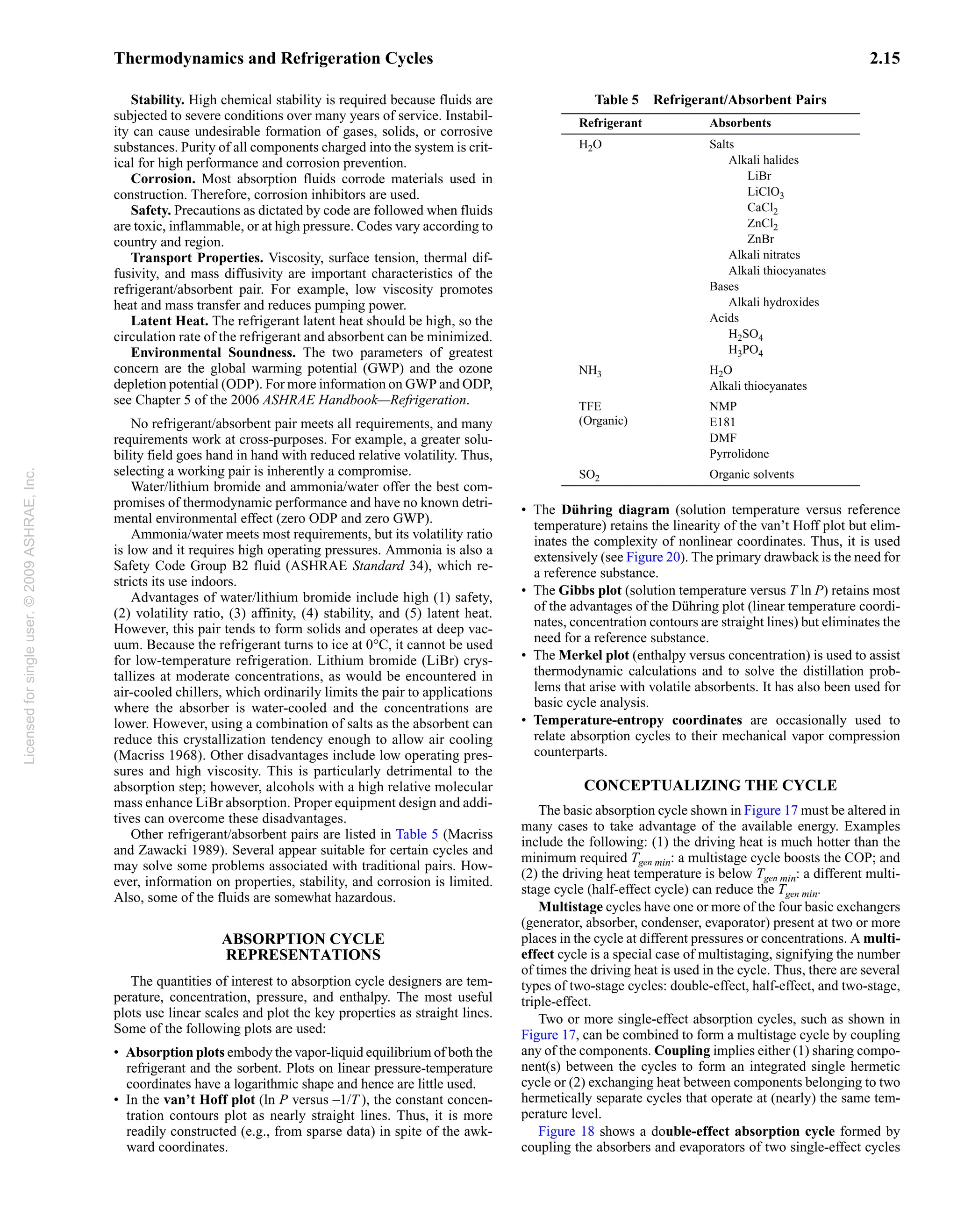 Handbook Ashrae Buku Panduan Pembelajaran PDF handbook-ashrae-buku-panduan-pembelajaran-pdf