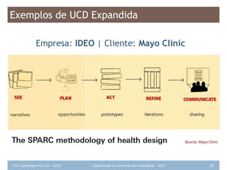 Exemplos de UCD Expandida Empresa:  IDEO  |   Cliente:  Mayo Clinic 