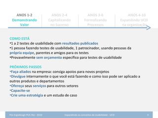 ANOS 1-2 Demonstrando Valor ANOS 2-4 Capitalizando no Sucesso ANOS 3-6 Formalizando Processos ANOS 4-10 Expandindo UCD  na organização COMO ESTÁ 1 a 2 testes de usabilidade com  resultados publicados 1 pessoa fazendo testes de usabilidade, 1 patrocinador, usando pessoas da  própria   equipe , parentes e amigos para os testes Provavelmente  sem   orçamento  específico para testes de usabilidade PRÓXIMOS PASSOS Faça   aliados  na empresa: consiga apoios para novos projetos Divulgue  internamente o que você está fazendo e como isso pode ser aplicado a outros produtos e departamentos Ofereça  seus  serviços  para outros setores Capacite-se Crie   uma   estratégia  e um estudo de caso 
