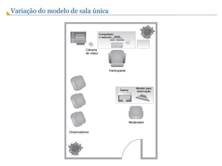 Variação do modelo de sala única 
