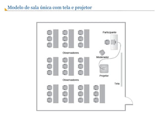 Modelo de sala única com tela e projetor 