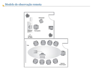 Modelo de observação remota   
