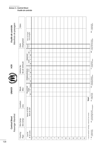 128
PopulationEstimation
andRegistration
11
Annex 3 – Control Sheet
Feuille de contrôle
ControlSheetUNHCRHCRFeuilledecontrôle
PassengerManifestManifestedepassagers
Country:Site-Camp:Location:Block:VehicleNo:Clerk:Date:
Pays:Site-Camp:Lieu:Bloc:NodeVéhicule:Employé(e):
CardNo
No
decarte
1
2
3
4
5
6
7
8
9
10
11
12
13
14
15
NameofHOH
NomdeCDF
Household
Foyer
MFTotal
Children/Enfants
<5*5-17
MFMF
Adulte(e)
18-59>60
MFMF
Vulne
***
PlaceofOrigin
Lieud’origine
*notyetreached5th
birthday/moinsde5ansrévolusTotal
**SP=singleparentUE=unaccompaniedelderSF=singlefemalePD=physicallydisabledCI=chronicallyillUM=unaccompaniedminorMC=missingchild
=parentseul(e)=personneâgéenonaccompagnée=femmeseule=handicapé(e)physique=maladechronique=mineurnonaccompagné=enfantdisparu
 