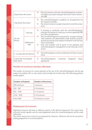      The lead reviewer visits the school/kindergarten to clarify
2 days before the review               and adjust any issues arising in the review and to discuss
                                       the PRB.
                                	     The school/kindergarten completes its arrangements for
                                       the required meetings.
1 day before the review
                                	     The school contacts a sample of parents to meet the review
                                       team.

                                	     A meeting is conducted with the school/kindergarten
                  First day            principal and deputy to clarify any concerns regarding PRB
                                       and other arrangements.
                                	     The school/kindergarten is requested to: arrange meetings
 On-site                               with academic and administrative staff, students, parents;
 Review                                provide documents and samples of students’ work and any
                 Subsequent            other information.
                    days        	     Final oral feedback will be given to the principal and
                                       school/kindergarten management on the final day of the
                                       review.

                                	     School/kindergarten receives draft report for their accuracy
5 - 6 weeks after the Review
                                       check

1 week after receiving the      	     School/kindergarten      comments      integrated    where
draft report                           appropriate


Number of reviewers and days allocated:

The number of reviewers in a team depends on the size of the school/kindergarten and the age
range of its students. The on-site reviews will normally last for three days. The following guidance
usually applies:


Number of Students             Number of Reviewers

200 and fewer                  3 reviewers
201 - 500                      4-5 reviewers
501 - 1100                     5-7 reviewers
1100 - 2000                    8-10 reviewers

Over 2000                      11 reviewers or more



Deployment of reviewers
Individual reviewers will lead on different aspects of the Review Framework. The review team
will work closely together and the main judgements about the school/kindergarten will be made
collectively.
The review teams may at times be accompanied by observers. Observers will not be involved in
making judgements or recommendations.


                                                                                                       19
 