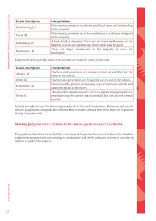 Grade description             Interpretation
                                   Outcomes or provision are at least good in all areas and outstanding
     Outstanding (1)
                                   in the majority.
                                   Outcomes or provision are at least satisfactory in all areas and good
     Good (2)
                                   in the majority.
                                   A basic level of adequacy. There are no major weaknesses, or the
     Satisfactory (3)
                                   majority of areas are satisfactory. Some areas may be good.
                                   There are major weaknesses or the majority of areas are
     Inadequate (4)
                                   inadequate.

     Judgements relating to the audit of procedures are made on a four-point scale.

     Grade description             Interpretation
                                   Practices and procedures are always carried out and they are the
     Always (1)
                                   norm in the school.
     Often (2)                     Practices and procedures are frequently carried out in the school.
                                   Elements of the practice are missing, or procedures are variable and
     Sometimes (3)
                                   cannot be taken as the norm.
                                   This describes situations where there is a significant gap in practice;
     Never (4)                     procedures may be carried out occasionally but they are not normal
                                   practice.

     Schools are asked to use the same judgement scale in their self-evaluations. Reviewers will use the
     school’s judgements alongside the evidence they consider, derived from what they see in practice
     during the review visit.


     Making judgements in relation to the main questions and the criteria

     This guidance describes, for each of the main areas of the review framework, features that illustrate
     judgements ranging from ‘outstanding’ to ‘inadequate’ and briefly indicates matters to consider in
     relation to each of the criteria.




28
 