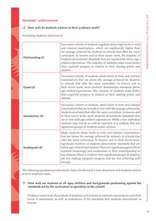 Students’ achievement

 How well do students achieve in their academic work?

Evaluating students’ achievement


                               Successive cohorts of students regularly attain high levels in tests
                               and external examinations, which are significantly higher than
                               the average achieved by students in schools that offer the same
                               curriculum. In lessons and in their recent work, the majority of
Outstanding (1)
                               students demonstrate standards that are significantly above age-
                               related expectations. The majority of students make much better
                               than expected progress in relation to their starting points and
                               abilities.

                               Successive cohorts of students attain levels in tests and external
                               examinations that are above the average achieved by students
                               in schools that offer the same curriculum. In lessons and in
Good (2)                       their recent work, most students demonstrate standards above
                               age-related expectations. The majority of students make better
                               than expected progress in relation to their starting points and
                               abilities.

                               Successive cohorts of students attain levels in tests and external
                               examinations that are broadly in line with the average achieved by
                               students in schools that offer the same curriculum. In lessons and
Satisfactory (3)               in their recent work, most students demonstrate standards that
                               are in line with age-related expectations. While a few individual
                               students may not do as well as expected, it is unlikely that any
                               significant groups of students under-achieve.

                               Many students attain levels in tests and external examinations
                               that are below the average achieved by students in schools that
                               offer the same curriculum. In lessons and in their recent work,
                               significant numbers of students demonstrate standards that are
Inadequate (4)                 below age-related expectations. There are significant gaps in these
                               students’ knowledge and weaknesses in their understanding in
                               key subjects. There is evidence that significant groups of students
                               are not making adequate progress and are not achieving well
                               enough.

The following questions are intended to help schools reach a view about how well students achieve
in their academic work.


 How well are students of all ages, abilities and backgrounds performing against the
    standards set by the curriculum in operation in the school?


    Evidence comes from the analysis of students’ performance in external examinations and other
    forms of assessment, as well as evaluations of the standards that students demonstrate in
    lessons.


                                                                                                      33
 