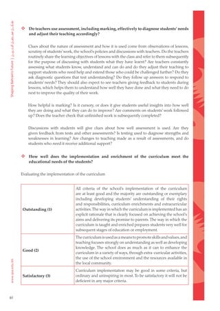  Do teachers use assessment, including marking, effectively to diagnose students’ needs
         and adjust their teaching accordingly?


         Clues about the nature of assessment and how it is used come from observations of lessons,
         scrutiny of students’ work, the school’s policies and discussions with teachers. Do the teachers
         routinely share the learning objectives of lessons with the class and refer to them subsequently
         for the purpose of discussing with students what they have learnt? Are teachers constantly
         assessing what students know, understand and can do and do they adjust their teaching to
         support students who need help and extend those who could be challenged further? Do they
         ask diagnostic questions that test understanding? Do they follow up answers to respond to
         students’ needs? They should also expect to see teachers giving feedback to students during
         lessons, which helps them to understand how well they have done and what they need to do
         next to improve the quality of their work.


         How helpful is marking? Is it cursory, or does it give students useful insights into how well
         they are doing and what they can do to improve? Are comments on students’ work followed
         up? Does the teacher check that unfinished work is subsequently completed?


         Discussions with students will give clues about how well assessment is used. Are they
         given feedback from tests and other assessments? Is testing used to diagnose strengths and
         weaknesses in learning? Are changes to teaching made as a result of assessments, and do
         students who need it receive additional support?


      How well does the implementation and enrichment of the curriculum meet the
         educational needs of the students?


     Evaluating the implementation of the curriculum


                                     All criteria of the school’s implementation of the curriculum
                                     are at least good and the majority are outstanding or exemplary
                                     including developing students’ understanding of their rights
                                     and responsibilities, curriculum enrichments and extracurricular
     Outstanding (1)                 activities. The way in which the curriculum is implemented has an
                                     explicit rationale that is clearly focused on achieving the school’s
                                     aims and delivering its promise to parents. The way in which the
                                     curriculum is taught and enriched prepares students very well for
                                     subsequent stages of education or employment.
                                     The curriculum is used as a means to promote skills and values, and
                                     teaching focuses strongly on understanding as well as developing
                                     knowledge. The school does as much as it can to enhance the
     Good (2)
                                     curriculum in a variety of ways, through extra-curricular activities,
                                     the use of the school environment and the resources available in
                                     the local community.
                                     Curriculum implementation may be good in some criteria, but
     Satisfactory (3)                ordinary and uninspiring in most. To be satisfactory it will not be
                                     deficient in any major criteria.



40
 