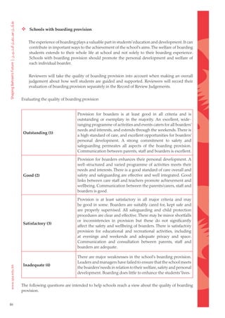  Schools with boarding provision

         The experience of boarding plays a valuable part in students’ education and development. It can
         contribute in important ways to the achievement of the school’s aims. The welfare of boarding
         students extends to their whole life at school and not solely to their boarding experience.
         Schools with boarding provision should promote the personal development and welfare of
         each individual boarder.


         Reviewers will take the quality of boarding provision into account when making an overall
         judgement about how well students are guided and supported. Reviewers will record their
         evaluation of boarding provision separately in the Record of Review Judgements.


     Evaluating the quality of boarding provision


                                     Provision for boarders is at least good in all criteria and is
                                     outstanding or exemplary in the majority. An excellent, wide-
                                     ranging programme of activities and events caters for all boarders’
                                     needs and interests, and extends through the weekends. There is
     Outstanding (1)
                                     a high standard of care, and excellent opportunities for boarders’
                                     personal development. A strong commitment to safety and
                                     safeguarding permeates all aspects of the boarding provision.
                                     Communication between parents, staff and boarders is excellent.
                                     Provision for boarders enhances their personal development. A
                                     well-structured and varied programme of activities meets their
                                     needs and interests. There is a good standard of care overall and
     Good (2)                        safety and safeguarding are effective and well integrated. Good
                                     links between care staff and teachers promote achievement and
                                     wellbeing. Communication between the parents/carers, staff and
                                     boarders is good.

                                     Provision is at least satisfactory in all major criteria and may
                                     be good in some. Boarders are suitably cared for, kept safe and
                                     are properly supervised. All safeguarding and child protection
                                     procedures are clear and effective. There may be minor shortfalls
                                     or inconsistencies in provision but these do not significantly
     Satisfactory (3)
                                     affect the safety and wellbeing of boarders. There is satisfactory
                                     provision for educational and recreational activities, including
                                     at evenings and weekends and adequate privacy and space.
                                     Communication and consultation between parents, staff and
                                     boarders are adequate.

                                     There are major weaknesses in the school’s boarding provision.
                                     Leaders and managers have failed to ensure that the school meets
     Inadequate (4)
                                     the boarders’needs in relation to their welfare, safety and personal
                                     development. Boarding does little to enhance the students’ lives.


     The following questions are intended to help schools reach a view about the quality of boarding
     provision.


46
 