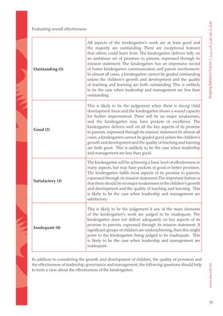 Evaluating overall effectiveness


                                   All aspects of the kindergarten’s work are at least good and
                                   the majority are outstanding. There are exceptional features
                                   that others could learn from. The kindergarten delivers fully on
                                   an ambitious set of promises to parents, expressed through its
                                   mission statement. The kindergarten has an impressive record
Outstanding (1)                    of home-kindergarten communication and parent involvement.
                                   In almost all cases, a kindergarten cannot be graded outstanding
                                   unless the children‘s growth and development and the quality
                                   of teaching and learning are both outstanding. This is unlikely
                                   to be the case when leadership and management are less than
                                   outstanding.

                                   This is likely to be the judgement when there is strong child
                                   development focus and the kindergarten shows a sound capacity
                                   for further improvement. There will be no major weaknesses,
                                   and the kindergarten may have pockets of excellence. The
                                   kindergarten delivers well on all the key aspects of its promise
Good (2)
                                   to parents, expressed through its mission statement.In almost all
                                   cases, a kindergarten cannot be graded good unless the children’s
                                   growth and development and the quality of teaching and learning
                                   are both good. This is unlikely to be the case when leadership
                                   and management are less than good.

                                   The kindergarten will be achieving a basic level of effectiveness in
                                   many aspects, but may have pockets of good or better provision.
                                   The kindergarten fulfils most aspects of its promise to parents,
                                   expressed through its mission statement.The important feature is
Satisfactory (3)
                                   that there should be no major weaknesses in the children’s growth
                                   and development and the quality of teaching and learning. This
                                   is likely to be the case when leadership and management are
                                   satisfactory.

                                   This is likely to be the judgement if any of the main elements
                                   of the kindergarten’s work are judged to be inadequate. The
                                   kindergarten does not deliver adequately on key aspects of its
                                   promise to parents, expressed through its mission statement. If
Inadequate (4)
                                   significant groups of children are underachieving, then this might
                                   point to the kindergarten being judged to be inadequate. This
                                   is likely to be the case when leadership and management are
                                   inadequate.


In addition to considering the growth and development of children, the quality of provision and
the effectiveness of leadership, governance and management, the following questions should help
to form a view about the effectiveness of the kindergarten.




                                                                                                          55
 