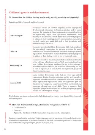 Children’s growth and development
      How well do the children develop intellectually, socially, creatively and physically?

     Evaluating children’s growth and development


                                     Successive cohorts of children regularly exceed appropriate
                                     developmental milestones. In learning activities and in work
                                     samples, the majority of children demonstrate standards which
                                     are significantly higher than age-related expectations. The
     Outstanding (1)
                                     majority of children make much better than expected progress
                                     in relation to their starting points in communication, numeracy,
                                     physical, creative and social skills and in their knowledge and
                                     understanding of the world.

                                     Successive cohorts of children demonstrate skills that are above
                                     the age-related expectations in learning activities. In work
     Good (2)                        samples, most children demonstrate standards above age-related
                                     expectations. Most children make better than expected progress
                                     in relation to their starting points in one or more skill areas.

                                     Successive cohorts of children demonstrate skills that are broadly
                                     in line with age-related expectations. Work samples indicate that,
                                     most children demonstrate standards that are in line with age-
     Satisfactory (3)
                                     related expectations. While a few individual children may not do
                                     as well as expected, it is unlikely that any significant groups of
                                     children under-achieve.

                                     Many children demonstrate skills that are below age-related
                                     expectations. During learning activities and in work samples,
                                     significant numbers of children demonstrate standards that are
                                     below age-related expectations. There are significant gaps in
     Inadequate (4)
                                     children’s knowledge and weaknesses in their communication,
                                     numeracy, physical and social skills. There is evidence that
                                     significant groups of children are not making adequate progress
                                     and are not achieving well enough.


     The following questions are intended to help kindergartens reach a view about children’s growth
     and development.


      How well do children of all ages, abilities and backgrounds perform in:
         - Communication
         - Numeracy
         - Against the standards set by the curriculum in operation in the kindergarten?


     Evidence comes from the analysis of children’s engagement in learning activities and other forms of
     observational assessment, as well as evaluations of the work samples and portfolio documentation
     (oral and written language samples, photos of projects, etc).


58
 