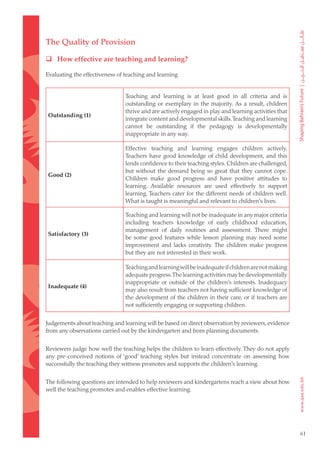 The Quality of Provision

 How effective are teaching and learning?

Evaluating the effectiveness of teaching and learning


                                Teaching and learning is at least good in all criteria and is
                                outstanding or exemplary in the majority. As a result, children
                                thrive and are actively engaged in play and learning activities that
Outstanding (1)
                                integrate content and developmental skills. Teaching and learning
                                cannot be outstanding if the pedagogy is developmentally
                                inappropriate in any way.

                                Effective teaching and learning engages children actively.
                                Teachers have good knowledge of child development, and this
                                lends confidence to their teaching styles. Children are challenged,
                                but without the demand being so great that they cannot cope.
Good (2)
                                Children make good progress and have positive attitudes to
                                learning. Available resources are used effectively to support
                                learning. Teachers cater for the different needs of children well.
                                What is taught is meaningful and relevant to children’s lives.

                                Teaching and learning will not be inadequate in any major criteria
                                including teachers knowledge of early childhood education,
                                management of daily routines and assessment. There might
Satisfactory (3)
                                be some good features while lesson planning may need some
                                improvement and lacks creativity. The children make progress
                                but they are not interested in their work.

                                Teaching and learning will be inadequate if children are not making
                                adequate progress. The learning activities may be developmentally
                                inappropriate or outside of the children’s interests. Inadequacy
Inadequate (4)
                                may also result from teachers not having sufficient knowledge of
                                the development of the children in their care, or if teachers are
                                not sufficiently engaging or supporting children.


Judgements about teaching and learning will be based on direct observation by reviewers, evidence
from any observations carried out by the kindergarten and from planning documents.


Reviewers judge how well the teaching helps the children to learn effectively. They do not apply
any pre-conceived notions of ‘good’ teaching styles but instead concentrate on assessing how
successfully the teaching they witness promotes and supports the children’s learning.


The following questions are intended to help reviewers and kindergartens reach a view about how
well the teaching promotes and enables effective learning.




                                                                                                       61
 