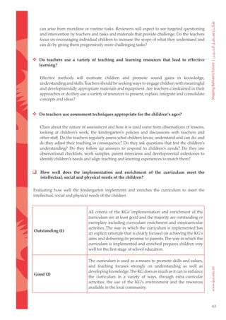 can arise from mundane or routine tasks. Reviewers will expect to see targeted questioning
   and intervention by teachers and tasks and materials that provide challenge. Do the teachers
   focus on encouraging individual children to increase the scope of what they understand and
   can do by giving them progressively more challenging tasks?


 Do teachers use a variety of teaching and learning resources that lead to effective
   learning?


   Effective methods will motivate children and promote sound gains in knowledge,
   understanding and skills. Teachers should be seeking ways to engage children with meaningful
   and developmentally appropriate materials and equipment. Are teachers constrained in their
   approaches or do they use a variety of resources to present, explain, integrate and consolidate
   concepts and ideas?


 Do teachers use assessment techniques appropriate for the children’s ages?

   Clues about the nature of assessment and how it is used come from observations of lessons,
   looking at children’s work, the kindergarten’s policies and discussions with teachers and
   other staff. Do the teachers regularly assess what children know, understand and can do, and
   do they adjust their teaching in consequence? Do they ask questions that test the children’s
   understanding? Do they follow up answers to respond to children’s needs? Do they use
   observational checklists, work samples, parent interviews and developmental milestones to
   identify children’s needs and align teaching and learning experiences to match them?


 How well does the implementation and enrichment of the curriculum meet the
    intellectual, social and physical needs of the children?


Evaluating how well the kindergarten implements and enriches the curriculum to meet the
intellectual, social and physical needs of the children


                               All criteria of the KGs’ implementation and enrichment of the
                               curriculum are at least good and the majority are outstanding or
                               exemplary including curriculum enrichment and extracurricular
                               activities. The way in which the curriculum is implemented has
Outstanding (1)
                               an explicit rationale that is clearly focused on achieving the KG’s
                               aims and delivering its promise to parents. The way in which the
                               curriculum is implemented and enriched prepares children very
                               well for the first stage of school education.

                               The curriculum is used as a means to promote skills and values,
                               and teaching focuses strongly on understanding as well as
                               developing knowledge. The KG does as much as it can to enhance
Good (2)
                               the curriculum in a variety of ways, through extra-curricular
                               activities, the use of the KG’s environment and the resources
                               available in the local community.



                                                                                                     63
 