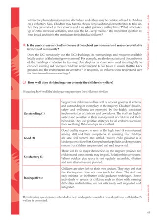 within the planned curriculum for all children and others may be outside, offered to children
    on a voluntary basis. Children may have to choose what additional opportunities to take up.
    Are they constrained in their choices and, if so, what guidance do they have? What is the take-
    up of extra-curricular activities, and does the KG keep records? The important question is:
    how broad and rich is the curriculum for individual children?


 Is the curriculum enriched by the use of the school environment and resources available
   in the local community?

    Does the KG consciously use the KG’s buildings, its surroundings and resources available
    locally as part of the learning environment? For example, are the decoration and the ambience
    of the buildings conducive to learning? Are displays in classrooms used meaningfully to
    enhance learning and celebrate children’s achievements? Is care taken to ensure that the KG’s
    grounds and the environment are attractive? In response, do children show respect and care
    for their immediate surroundings?


 How well does the kindergarten promote the children’s welfare?

Evaluating how well the kindergarten promotes the children’s welfare


                               Support for children’s welfare will be at least good in all criteria
                               and outstanding or exemplary in the majority. Children’s health,
                               safety and wellbeing are promoted by the highly consistent
Outstanding (1)                implementation of policies and procedures. The staff are highly
                               skilled and sensitive in their management of children and their
                               behaviour. They use positive strategies for all children to ensure
                               their wellbeing. Relationships are excellent.

                               Good quality support is seen in the high level of commitment
                               among staff and their competence in ensuring that children
Good (2)                       are safe, feel content and settled. Positive child guidance is a
                               kindergarten wide effort. Comprehensive policies and procedures
                               ensure that children are protected and well supported.

                               There will be no major deficiencies in the support provided for
                               children and some criteria may be good. Relationships are secure.
Satisfactory (3)
                               Where outdoor play space is not regularly accessible, effective
                               and safe alternatives are planned.

                               Children are often left to their own devices. They may feel that
                               the kindergarten does not care much for them. The staff use
                               only minimal or ineffective child guidance techniques. Some
Inadequate (4)
                               individuals or groups of children, such as those with learning
                               difficulties or disabilities, are not sufficiently well supported and
                               integrated.


The following questions are intended to help kindergartens reach a view about how well children’s
welfare is promoted.



                                                                                                       65
 