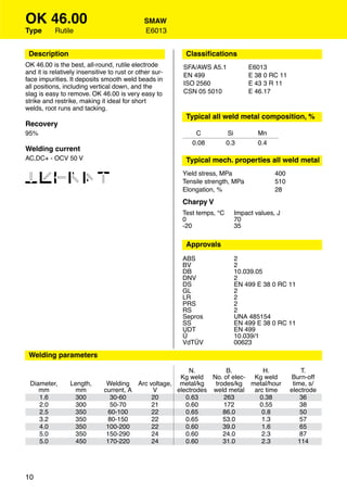 OK 46.00                                      SMAW
Type       Rutile                             E6013


 Description                                              Classiﬁcations
OK 46.00 is the best, all-round, rutile electrode        SFA/AWS A5.1            E6013
and it is relatively insensitive to rust or other sur-   EN 499                  E 38 0 RC 11
face impurities. It deposits smooth weld beads in
                                                         ISO 2560                E 43 3 R 11
all positions, including vertical down, and the
slag is easy to remove. OK 46.00 is very easy to         CSN 05 5010             E 46.17
strike and restrike, making it ideal for short
welds, root runs and tacking.
                                                          Typical all weld metal composition, %
Recovery
95%                                                          C            Si        Mn
                                                            0.08          0.3       0.4
Welding current
AC,DC+ - OCV 50 V                                         Typical mech. properties all weld metal

123456
                                                         Yield stress, MPa                400
                                                         Tensile strength, MPa            510
                                                         Elongation, %                    28
                                                         Charpy V
                                                         Test temps, °C     Impact values, J
                                                         0                  70
                                                         -20                35

                                                          Approvals
                                                         ABS                2
                                                         BV                 2
                                                         DB                 10.039.05
                                                         DNV                2
                                                         DS                 EN 499 E 38 0 RC 11
                                                         GL                 2
                                                         LR                 2
                                                         PRS                2
                                                         RS                 2
                                                         Sepros             UNA 485154
                                                         SS                 EN 499 E 38 0 RC 11
                                                         UDT                EN 499
                                                         Ü                  10.039/1
                                                         VdTÜV              00623

 Welding parameters

                                                        N.         B.        H.                     T.
                                                     Kg weld No. of elec- Kg weld               Burn-off
 Diameter,       Length,       Welding Arc voltage, metal/kg   trodes/kg metal/hour              time, s/
    mm             mm         current, A    V       electrodes weld metal arc time              electrode
    1.6            300           30-60      20         0.63       263       0.38                    36
    2.0           300            50-70      21         0.60       172       0.55                    38
    2.5            350          60-100      22         0.65       86.0       0.8                    50
    3.2           350           80-150      22         0.65       53.0      1.3                     57
    4.0            350         100-200      22         0.60       39.0       1.6                    65
    5.0           350          150-290      24         0.60       24.0      2.3                     87
    5.0            450         170-220      24         0.60       31.0       2.3                   114




10
 