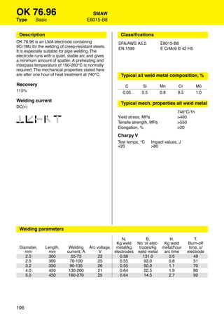 OK 76.96                                SMAW
Type      Basic                       E8015-B8


 Description                                         Classiﬁcations
OK 76.96 is an LMA electrode containing             SFA/AWS A5.5            E8015-B8
9Cr1Mo for the welding of creep-resistant steels.   EN 1599                 E CrMo9 B 42 H5
It is especially suitable for pipe welding. The
electrode runs with a quiet, stable arc and gives
a minimum amount of spatter. A preheating and
interpass temperature of 150-260°C is normally
required. The mechanical properties stated here
are after one hour of heat treatment at 740°C.       Typical all weld metal composition, %
Recovery                                               C        Si          Mn      Cr         Mo
115%                                                  0.05      0.5         0.8     9.5        1.0

Welding current
                                                     Typical mech. properties all weld metal
DC(+)
                                                                                    740°C/1h

12346                                               Yield stress, MPa
                                                    Tensile strength, MPa
                                                                                    >460
                                                                                    >550
                                                    Elongation, %                   >20
                                                    Charpy V
                                                    Test temps, °C    Impact values, J
                                                    +20               >80

                                                     Approvals




 Welding parameters

                                                     N.         B.        H.                  T.
                                                  Kg weld No. of elec- Kg weld            Burn-off
 Diameter,     Length,      Welding Arc voltage, metal/kg   trodes/kg metal/hour           time, s/
    mm           mm        current, A    V       electrodes weld metal arc time           electrode
    2.0          300          55-75      23         0.58      131.0      0.5                  49
    2.5         300          70-100      25         0.55       92.0      0.8                  51
    3.2          350         90-135      26         0.55       50.0      1.1                  70
    4.0         450         130-200      21         0.64       22.5      1.9                  80
    5.0          450        160-270      25         0.64       14.5      2.7                  92




106
 
