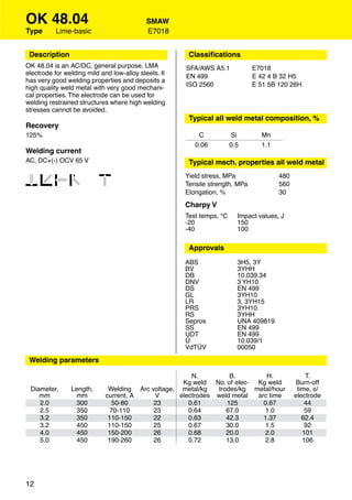 OK 48.04                                    SMAW
Type      Lime-basic                        E7018


 Description                                           Classiﬁcations
OK 48.04 is an AC/DC, general purpose, LMA            SFA/AWS A5.1            E7018
electrode for welding mild and low-alloy steels. It   EN 499                  E 42 4 B 32 H5
has very good welding properties and deposits a
                                                      ISO 2560                E 51 5B 120 26H
high quality weld metal with very good mechani-
cal properties. The electrode can be used for
welding restrained structures where high welding
stresses cannot be avoided.
                                                       Typical all weld metal composition, %
Recovery
125%                                                      C            Si        Mn
                                                         0.06          0.5       1.1
Welding current
AC, DC+(-) OCV 65 V                                    Typical mech. properties all weld metal

1234 6
                                                      Yield stress, MPa                480
                                                      Tensile strength, MPa            560
                                                      Elongation, %                    30
                                                      Charpy V
                                                      Test temps, °C     Impact values, J
                                                      -20                150
                                                      -40                100

                                                       Approvals
                                                      ABS                3H5, 3Y
                                                      BV                 3YHH
                                                      DB                 10.039.34
                                                      DNV                3 YH10
                                                      DS                 EN 499
                                                      GL                 3YH10
                                                      LR                 3, 3YH15
                                                      PRS                3YH10
                                                      RS                 3YHH
                                                      Sepros             UNA 409819
                                                      SS                 EN 499
                                                      UDT                EN 499
                                                      Ü                  10.039/1
                                                      VdTÜV              00050

 Welding parameters

                                                       N.         B.        H.                   T.
                                                    Kg weld No. of elec- Kg weld             Burn-off
 Diameter,      Length,       Welding Arc voltage, metal/kg   trodes/kg metal/hour            time, s/
    mm            mm         current, A    V       electrodes weld metal arc time            electrode
    2.0           300           50-80      23         0.61       125       0.67                  44
    2.5          350           70-110      23         0.64       67.0      1.0                   59
    3.2           350         110-150      22         0.63       42.3      1.37                 62.4
    3.2          450          110-150      25         0.67       30.0      1.5                   92
    4.0           450         150-200      26         0.68       20.0       2.0                 101
    5.0          450          190-260      26         0.72       13.0      2.8                  106




12
 