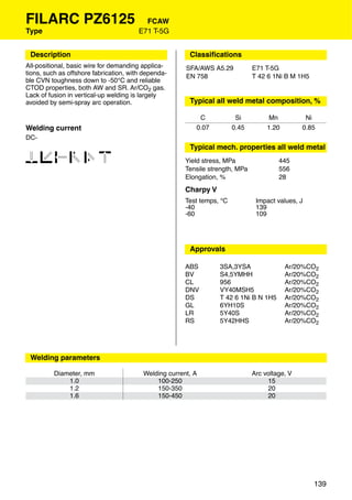 FILARC PZ6125                             FCAW
Type                                    E71 T-5G


 Description                                            Classiﬁcations
All-positional, basic wire for demanding applica-      SFA/AWS A5.29           E71 T-5G
tions, such as offshore fabrication, with dependa-     EN 758                  T 42 6 1Ni B M 1H5
ble CVN toughness down to -50°C and reliable
CTOD properties, both AW and SR. Ar/CO2 gas.
Lack of fusion in vertical-up welding is largely
avoided by semi-spray arc operation.                    Typical all weld metal composition, %

                                                           C             Si          Mn          Ni
Welding current                                           0.07          0.45        1.20        0.85
DC-
                                                        Typical mech. properties all weld metal
123456                                                 Yield stress, MPa                445
                                                       Tensile strength, MPa            556
                                                       Elongation, %                    28
                                                       Charpy V
                                                       Test temps, °C           Impact values, J
                                                       -40                      139
                                                       -60                      109




                                                        Approvals

                                                       ABS        3SA,3YSA                 Ar/20%CO2
                                                       BV         S4,5YMHH                 Ar/20%CO2
                                                       CL         956                      Ar/20%CO2
                                                       DNV        VY40MSH5                 Ar/20%CO2
                                                       DS         T 42 6 1Ni B N 1H5       Ar/20%CO2
                                                       GL         6YH10S                   Ar/20%CO2
                                                       LR         5Y40S                    Ar/20%CO2
                                                       RS         5Y42HHS                  Ar/20%CO2




 Welding parameters

          Diameter, mm                   Welding current, A                    Arc voltage, V
              1.0                            100-250                                15
              1.2                            150-350                                20
              1.6                            150-450                                20




                                                                                                    139
 
