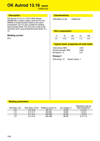 OK Autrod 13.16                        GMAW
                                     ER80S-B2


 Description                                            Classiﬁcations
OK Autrod 13.16 is a 1.3Cr-0.5Mo-alloyed              SFA/AWS A 5.28            ER80S-B2
(ER80S-B2), copper-coated, solid wire for the
GMAW of creep-resistant steels of the same
composition, but it is also suitable for welding
high strength steels. The wire has a high purity
chemistry with a guaranteed Bruscato factor X <
15.                                                     Wire composition

Welding current                                           C        Si         Mn        Cr       Mo
DC+                                                      0.1       0.6        0.6       1.3      0.5


                                                        Typical mech. properties all weld metal
                                                      Yield stress, MPa                >470
                                                      Tensile strength, MPa            >550
                                                      Elongation, %                    >19
                                                      Charpy V
                                                      Test temps, °C     Impact values, J




                                                        Approvals




 Welding parameters

                                                                                    Deposition rate kg
  Diameter, mm       Wire feed, m/min    Welding current, A    Arc voltage, V        weld metal/hour
      0.8                2.0-10.8             40-170               16-22                 0.4-2.6
      1.0                2.7-14.7             80-280               18-28                 1.0-5.4
      1.2                2.7-12.4            120-350               20-33                 1.5-6.6
      1.6                3.5-12.0            225-480               26-38                3.3-11.6




146
 