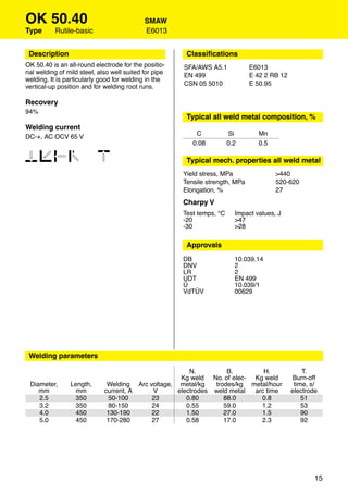 OK 50.40                                    SMAW
Type       Rutile-basic                     E6013


 Description                                            Classiﬁcations
OK 50.40 is an all-round electrode for the positio-    SFA/AWS A5.1            E6013
nal welding of mild steel, also well suited for pipe   EN 499                  E 42 2 RB 12
welding. It is particularly good for welding in the
                                                       CSN 05 5010             E 50.95
vertical-up position and for welding root runs.

Recovery
94%
                                                        Typical all weld metal composition, %
Welding current
                                                           C            Si        Mn
DC-+, AC OCV 65 V
                                                          0.08          0.2       0.5

1234 6                                                  Typical mech. properties all weld metal
                                                       Yield stress, MPa                >440
                                                       Tensile strength, MPa            520-620
                                                       Elongation, %                    27
                                                       Charpy V
                                                       Test temps, °C     Impact values, J
                                                       -20                >47
                                                       -30                >28

                                                        Approvals
                                                       DB                 10.039.14
                                                       DNV                2
                                                       LR                 2
                                                       UDT                EN 499
                                                       Ü                  10.039/1
                                                       VdTÜV              00629




 Welding parameters

                                                       N.         B.        H.                    T.
                                                    Kg weld No. of elec- Kg weld              Burn-off
 Diameter,      Length,       Welding Arc voltage, metal/kg   trodes/kg metal/hour             time, s/
    mm            mm         current, A    V       electrodes weld metal arc time             electrode
    2.5           350          50-100      23         0.80       88.0      0.8                    51
    3.2          350           80-150      24         0.55       59.0      1.2                    53
    4.0           450         130-190      22         1.50       27.0      1.5                    90
    5.0          450          170-280      27         0.58       17.0      2.3                    92




                                                                                                      15
 