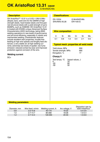 OK AristoRod 13.31                              GMAW
                                          G Mn4Ni2CrMo


 Description                                              Classiﬁcations
OK AristoRod™ 13.31 is a 0.3Cr-1.9Ni-0.5Mo-             EN 12534                  G Mn4Ni2CrMo
alloyed, bare, solid wire for the GMAW of high          SFA/AWS A5.28             ER110S-G
strength steels, heat-treated steels and ﬁne-grai-
ned structural steels with a yield strength of up to
850MPa, such as XABO90. OK AristoRod 13.31
is treated with ESAB’s unique Advanced Surface
Characteristics (ASC) technology, taking MAG              Wire composition
welding operations to new levels of performance
and all-round efﬁciency, especially in robotic and          C     Si      Mn        Cr       Ni     Mo
mechanised welding. Characteristic features
include excellent start properties; trouble-free           0.1    0.8     1.9       0.4      2.1    0.6
feeding at high wire speeds and lengthy feed dis-
tances; a very stable arc at high welding cur-            Typical mech. properties all weld metal
rents; extremely low levels of spatter; low fume
emission; reduced contact tip wear and improved         Yield stress, MPa                 850
protection against corrosion of the wire.               Tensile strength, MPa             890
                                                        Elongation, %                     17
Welding current
DC+                                                     Charpy V
                                                        Test temps, °C    Impact values, J
                                                        0                 70
                                                        -20               60
                                                        -30               50

                                                          Approvals




 Welding parameters

                                                                                      Deposition rate kg
  Diameter, mm        Wire feed, m/min     Welding current, A    Arc voltage, V        weld metal/hour
      0.8                 2.0-10.8              40-170               16-22                 0.4-2.6
      1.0                 2.7-14.7              80-280               18-28                 1.0-5.4
      1.2                 2.7-12.4             120-350               20-33                 1.5-6.6




154
 