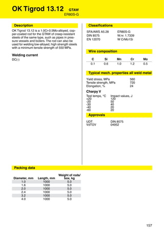 OK Tigrod 13.12                           GTAW
                                        ER80S-G


 Description                                          Classiﬁcations
OK Tigrod 13.12 is a 1.0Cr-0.5Mo-alloyed, cop-       SFA/AWS A5.28           ER80S-G
per-coated rod for the GTAW of creep-resistant       DIN 8575                W.nr. 1.7339
steels of the same type, such as pipes in pres-
                                                     EN 12070                W CrMo1Si
sure vessels and boilers. The rod can also be
used for welding low-alloyed, high strength steels
with a minimum tensile strength of 550 MPa.
                                                      Wire composition
Welding current
DC(-)                                                    C       Si          Mn       Cr    Mo
                                                        0.1      0.6         1.0      1.2   0.5


                                                      Typical mech. properties all weld metal
                                                     Yield stress, MPa               560
                                                     Tensile strength, MPa           720
                                                     Elongation, %                   24
                                                     Charpy V
                                                     Test temps, °C    Impact values, J
                                                     +20               120
                                                     -20               50
                                                     -30               40
                                                     -40               20
                                                     -60               20
                                                      Approvals
                                                     UDT               DIN 8575
                                                     VdTÜV             04952




 Packing data

                                   Weight of rods/
 Diameter, mm      Length, mm         box, kg
     1.0              1000              5.0
     1.6              1000              5.0
     2.0              1000              5.0
     2.4              1000              5.0
     3.2              1000              5.0
     4.0              1000              5.0




                                                                                              157
 