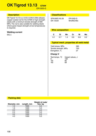 OK Tigrod 13.13                         GTAW
                                     ER100S-G


 Description                                         Classiﬁcations
OK Tigrod 13.13 is a 0.5Cr-0.5Ni-0.2Mo-alloyed,     SFA/AWS A5.28           ER100S-G
copper-coated rod for the GTAW of high strength     EN 12534                Mn3NiCrMo
steels with a minimum tensile strength of 690
MPa. The rod is also suitable for welding steels
where good impact strength at low temperatures
is required.
                                                     Wire composition
Welding current
DC(-)                                                  C      Si      Mn      Cr        Ni    Mo
                                                      0.1     0.7     1.4     0.6       0.6   0.2


                                                     Typical mech. properties all weld metal
                                                    Yield stress, MPa               585
                                                    Tensile strength, MPa           750
                                                    Elongation, %                   27
                                                    Charpy V
                                                    Test temps, °C   Impact values, J
                                                    0                150
                                                    -20              85
                                                    -40              69

                                                     Approvals




 Packing data

                                  Weight of rods/
 Diameter, mm      Length, mm        box, kg
     1.0              1000             5.0
     1.6              1000             5.0
     2.0              1000             5.0
     2.4              1000             5.0
     3.2              1000             5.0
     4.0              1000             5.0




158
 