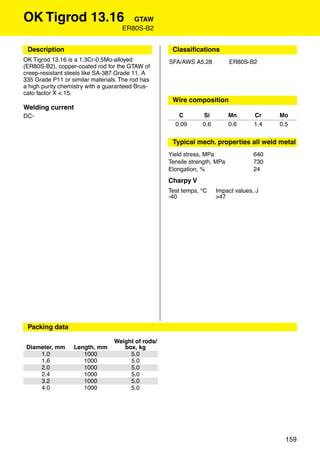 OK Tigrod 13.16                        GTAW
                                    ER80S-B2


 Description                                        Classiﬁcations
OK Tigrod 13.16 is a 1.3Cr-0.5Mo-alloyed           SFA/AWS A5.28           ER80S-B2
(ER80S-B2), copper-coated rod for the GTAW of
creep-resistant steels like SA-387 Grade 11, A
335 Grade P11 or similar materials. The rod has
a high purity chemistry with a guaranteed Brus-
cato factor X < 15.
                                                    Wire composition
Welding current
DC-                                                   C        Si          Mn      Cr    Mo
                                                     0.09      0.6         0.6     1.4   0.5


                                                    Typical mech. properties all weld metal
                                                   Yield stress, MPa               640
                                                   Tensile strength, MPa           730
                                                   Elongation, %                   24
                                                   Charpy V
                                                   Test temps, °C    Impact values, J
                                                   -40               >47



                                                    Approvals




 Packing data

                                 Weight of rods/
 Diameter, mm     Length, mm        box, kg
     1.0             1000             5.0
     1.6             1000             5.0
     2.0             1000             5.0
     2.4             1000             5.0
     3.2             1000             5.0
     4.0             1000             5.0




                                                                                           159
 