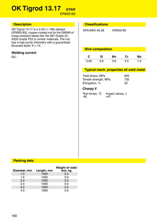 OK Tigrod 13.17                       GTAW
                                   ER90S-B3


 Description                                       Classiﬁcations
OK Tigrod 13.17 is a 2.5Cr-1.1Mo-alloyed          SFA/AWS A5.28           ER90S-B3
(ER90S-B3), copper-coated rod for the GMAW of
creep-resistant steels like SA-387 Grade 22,
A335 Grade P22 or similar materials. The rod
has a high purity chemistry with a guaranteed
Bruscato factor X < 15.
                                                   Wire composition
Welding current
DC-                                                  C        Si          Mn      Cr    Mo
                                                    0.09      0.6         0.6     2.5   1.0


                                                   Typical mech. properties all weld metal
                                                  Yield stress, MPa               620
                                                  Tensile strength, MPa           730
                                                  Elongation, %                   22
                                                  Charpy V
                                                  Test temps, °C    Impact values, J
                                                  -40               >47



                                                   Approvals




 Packing data

                                Weight of rods/
 Diameter, mm    Length, mm        box, kg
     1.0            1000             5.0
     1.6            1000             5.0
     2.0            1000             5.0
     2.4            1000             5.0
     3.2            1000             5.0
     4.0            1000             5.0




160
 
