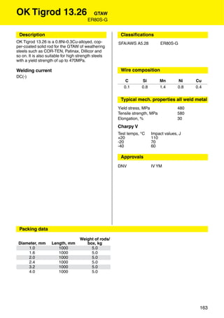OK Tigrod 13.26                            GTAW
                                         ER80S-G


 Description                                           Classiﬁcations
OK Tigrod 13.26 is a 0.8Ni-0.3Cu-alloyed, cop-        SFA/AWS A5.28           ER80S-G
per-coated solid rod for the GTAW of weathering
steels such as COR-TEN, Patinax, Dillicor and
so on. It is also suitable for high strength steels
with a yield strength of up to 470MPa.

Welding current                                        Wire composition
DC(-)
                                                          C       Si          Mn      Ni    Cu
                                                         0.1      0.8         1.4     0.8   0.4


                                                       Typical mech. properties all weld metal
                                                      Yield stress, MPa               480
                                                      Tensile strength, MPa           580
                                                      Elongation, %                   30
                                                      Charpy V
                                                      Test temps, °C    Impact values, J
                                                      +20               110
                                                      -20               70
                                                      -40               60

                                                       Approvals
                                                      DNV               IV YM




 Packing data

                                    Weight of rods/
 Diameter, mm       Length, mm         box, kg
     1.0               1000              5.0
     1.6               1000              5.0
     2.0               1000              5.0
     2.4               1000              5.0
     3.2               1000              5.0
     4.0               1000              5.0




                                                                                              163
 