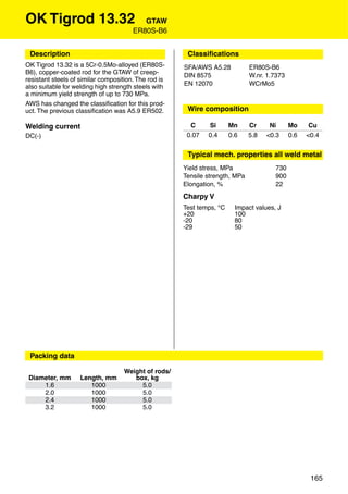 OK Tigrod 13.32                           GTAW
                                       ER80S-B6


 Description                                           Classiﬁcations
OK Tigrod 13.32 is a 5Cr-0.5Mo-alloyed (ER80S-        SFA/AWS A5.28           ER80S-B6
B6), copper-coated rod for the GTAW of creep-         DIN 8575                W.nr. 1.7373
resistant steels of similar composition. The rod is
                                                      EN 12070                WCrMo5
also suitable for welding high strength steels with
a minimum yield strength of up to 730 MPa.
AWS has changed the classiﬁcation for this prod-
uct. The previous classiﬁcation was A5.9 ER502.        Wire composition

Welding current                                         C     Si       Mn     Cr     Ni      Mo     Cu
DC(-)                                                  0.07   0.4      0.6    5.8   <0.3     0.6   <0.4


                                                       Typical mech. properties all weld metal
                                                      Yield stress, MPa                730
                                                      Tensile strength, MPa            900
                                                      Elongation, %                    22
                                                      Charpy V
                                                      Test temps, °C     Impact values, J
                                                      +20                100
                                                      -20                80
                                                      -29                50

                                                       Approvals




 Packing data

                                    Weight of rods/
 Diameter, mm       Length, mm         box, kg
     1.6               1000              5.0
     2.0               1000              5.0
     2.4               1000              5.0
     3.2               1000              5.0




                                                                                                    165
 