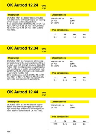 OK Autrod 12.24                              SAW
                                              EA2


 Description                                          Classiﬁcations
OK Autrod 12.24 is a copper-coated, molybde-         SFA/AWS A5.23         EA2
num-alloyed wire for the submerged arc welding       EN 756                S2Mo
of non-alloyed and low-alloyed steels.
                                                     EN 12070              S Mo
It can be combined with OK Flux 10.47, OK Flux
10.61, OK Flux 10.62, OK Flux 10.71, OK Flux
10.72, OK Flux 10.73, OK Flux 10.81 and OK
Flux 10.83.                                           Wire composition

                                                         C           Si      Mn     Mo
                                                        0.1          0.1     1.1    0.5




OK Autrod 12.34                              SAW
                                              EA4


 Description                                          Classiﬁcations
OK Autrod 12.34 is a manganese-alloyed, cop-         SFA/AWS A5.23         EA4
per-coated wire for the submerged arc welding of     EN 756                S3Mo
medium- and high-strength structural steels. OK
                                                     EN 12070              S MnMo
Autrod 12.34 should preferably be used together
with non-alloying or slightly alloying ﬂuxes, such
as OK Flux 10.62, when high weld metal quality
requirements must be met.                             Wire composition
Other combinations include OK Flux 10.40, OK
Flux 10.61 or 10.71, 10.73 or 10.74 in high dilu-        C        Si         Mn     Mo
tion welds, such as pipe mill applications..
                                                        0.1      0.15        1.5    0.5




OK Autrod 12.44                              SAW
                                              EA3


 Description                                          Classiﬁcations
OK Autrod 12.44 is a Mn-Mo-alloyed, copper-          SFA/AWS A5.23         EA3
coated wire for the submerged arc welding of         EN 756                S4Mo
high tensile steel and steel for low temperature
work. It can be combined with OK Flux 10.62.


                                                      Wire composition

                                                        C         Si         Mn     Mo
                                                       0.11      0.15        2.0    0.5



168
 