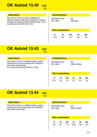 OK Autrod 13.40                              SAW
                                              EG


 Description                                          Classiﬁcations
OK Autrod 13.40 is a nickel-molybdenum-              SFA/AWS A5.23          EG
alloyed, copper-coated wire designed for thesub-     EN 14295               S3Ni1Mo
merged arc welding of higher tensile steel. It can
be combined with OK Flux 10.62.


                                                      Wire composition

                                                       C       Si          Mn           Ni      Mo
                                                      0.10     0.2         1.5          0.9     0.5




OK Autrod 13.43                              SAW
                                              EG


 Description                                          Classiﬁcations
OK Autrod 13.43 is a CrNiMo-alloyed, copper-         SFA/AWS A5.23          EG
coated wire for the submerged arc welding of         EN 14295               S3Ni2.5CrMo
extra high tensile steels.
It can be combined with OK Flux 10.62.


                                                      Wire composition

                                                       C     Si      Mn          Cr       Ni    Mo
                                                      0.11   0.2     1.4         0.7      2.4   0.5




OK Autrod 13.44                              SAW
                                              EG


 Description                                          Classiﬁcations
OK Autrod 13.44 is a CrNiMo-alloyed, copper-         SFA/AWS A5.23          EG
coated wire for the submerged arc welding of         EN 14295               S3Ni1.5CrMo
extra high tensile steel.



                                                      Wire composition

                                                       C     Si      Mn           Cr      Ni    Mo
                                                      0.1    0.1     1.4         0.25    1.60   0.4



                                                                                                  171
 