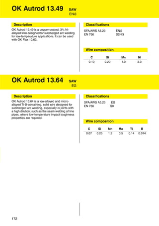 OK Autrod 13.49                             SAW
                                            ENi3


 Description                                         Classiﬁcations
OK Autrod 13.49 is a copper-coated, 3% Ni-          SFA/AWS A5.23           ENi3
alloyed wire designed for submerged arc welding     EN 756                  S2Ni3
for low-temperature applications. It can be used
with OK Flux 10.63.


                                                     Wire composition

                                                       C             Si        Mn           Ni
                                                      0.10          0.20       1.0          3.3




OK Autrod 13.64                             SAW
                                             EG


 Description                                         Classiﬁcations
OK Autrod 13.64 is a low-alloyed and micro-         SFA/AWS A5.23      EG
alloyed Ti-B-containing, solid wire designed for    EN 756             S0
submerged arc welding, especially in joints with
a high dilution, such as the seam welding of line
pipes, where low-temperature impact toughness
properties are required.
                                                     Wire composition

                                                      C       Si      Mn     Mo       Ti      B
                                                     0.07    0.25     1.2    0.5     0.14   0.014




172
 