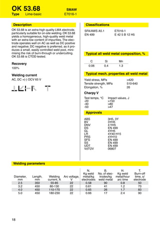 OK 53.68                                   SMAW
Type      Lime-basic                      E7016-1


 Description                                           Classiﬁcations
OK 53.68 is an extra-high quality LMA electrode,      SFA/AWS A5.1            E7016-1
particularly suitable for on-site welding. OK 53.68   EN 499                  E 42 5 B 12 H5
yields a homogeneous, high-quality weld metal
with an extra low content of impurities. The elec-
trode operates well on AC as well as DC positive
and negative. DC negative is preferred, as it pro-
duces a small, easily controlled weld pool, mini-
mising the risk of burn-through or undercutting.       Typical all weld metal composition, %
OK 53.68 is CTOD tested.
                                                          C            Si        Mn
Recovery
                                                         0.06          0.4       1.3
100%

Welding current                                        Typical mech. properties all weld metal
AC, DC +(-) OCV 65 V                                  Yield stress, MPa                >420
                                                      Tensile strength, MPa            510-640

1234 6                                                Elongation, %
                                                      Charpy V
                                                                                       26


                                                      Test temps, °C     Impact values, J
                                                      -20                >150
                                                      -40                >80
                                                      -50                >47
                                                       Approvals
                                                      ABS                3H5, 3Y
                                                      BV                 3YH5
                                                      DNV                4 YH5
                                                      DS                 EN 499
                                                      GL                 4YH5
                                                      LR                 4Y40 H15
                                                      PRS                4YH10
                                                      SFS                EN 499
                                                      SS                 EN 499
                                                      UDT                EN 499
                                                      VdTÜV              06807




 Welding parameters

                                                       N.         B.        H.                  T.
                                                    Kg weld No. of elec- Kg weld            Burn-off
 Diameter,      Length,       Welding Arc voltage, metal/kg   trodes/kg metal/hour           time, s/
    mm            mm         current, A    V       electrodes weld metal arc time           electrode
    2.5           350           55-85      22         0.58        90       0.8                  50
    3.2          450           80-130      22         0.61        41       1.2                  73
    4.0           450         110-170      22         0.65        26       1.7                  83
    5.0          450          180-230      22         0.66        17       2.4                  90




18
 
